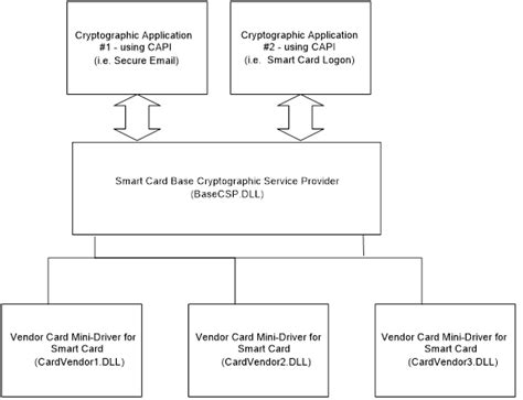 smart card mini-driver windows 10 descargar|Smart Card Minidrivers .